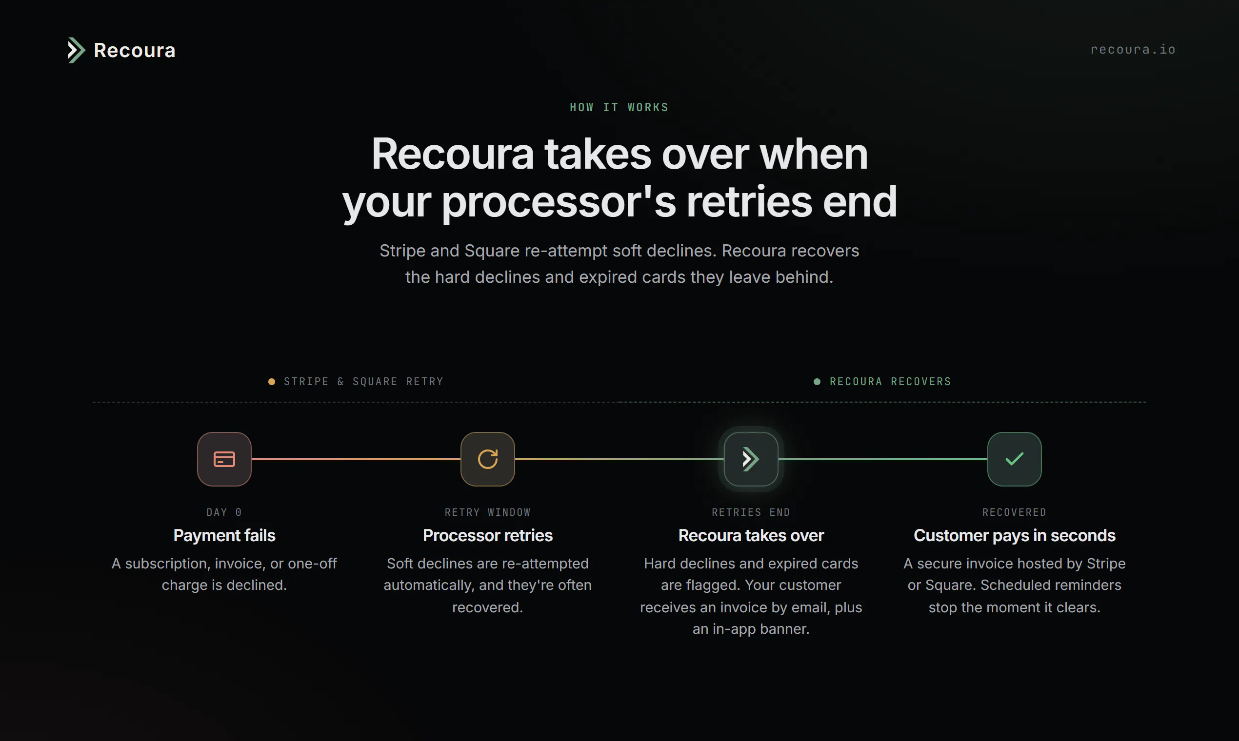 Recoura gallery image