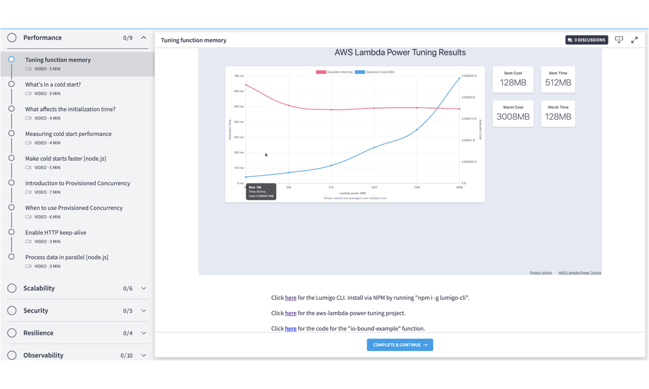 Learn you some Lambda best practice gallery image