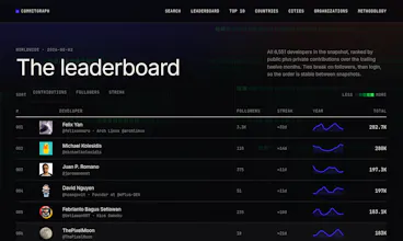 Commitgraph gallery image
