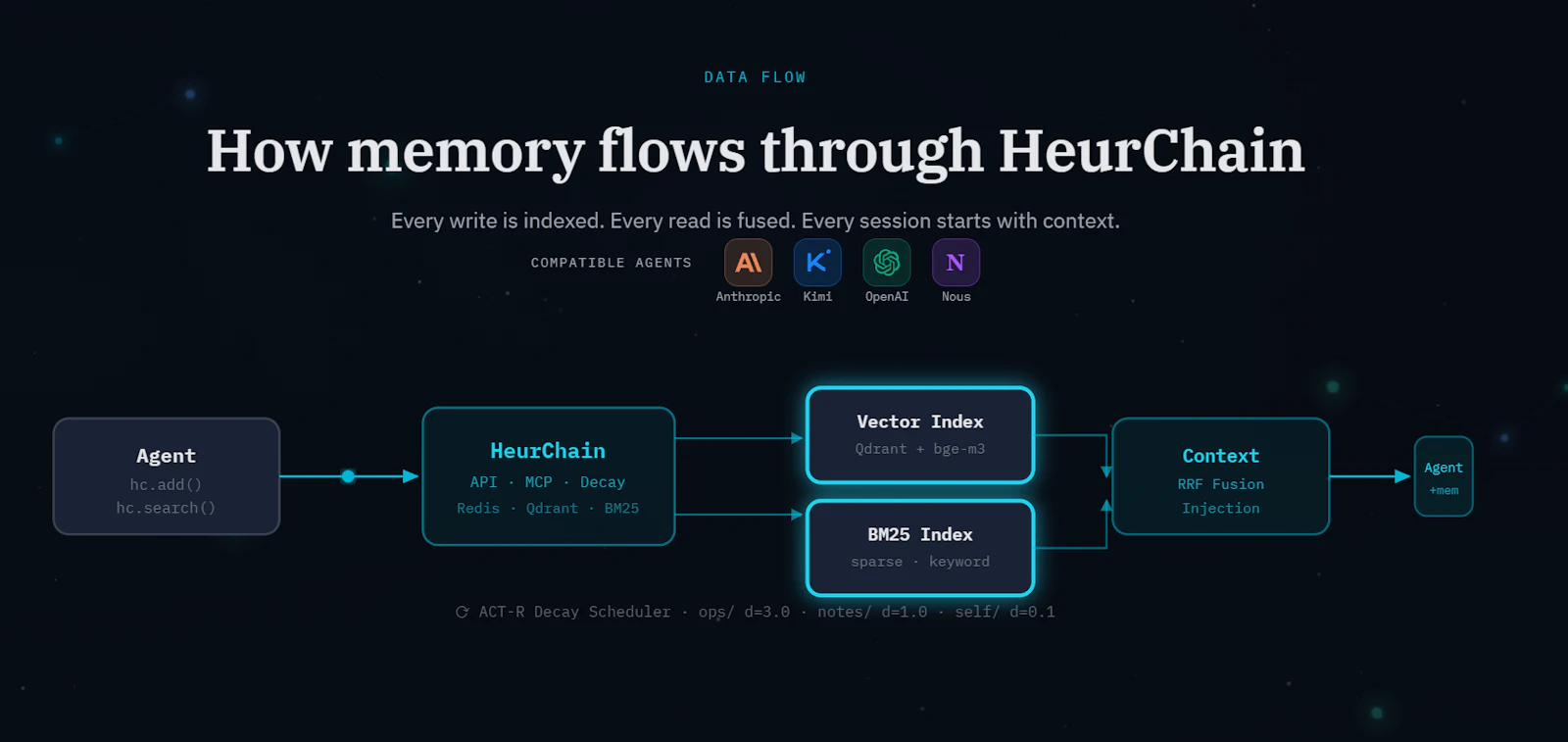 HeurChain — Agent Memory Infrastructure screenshot 2