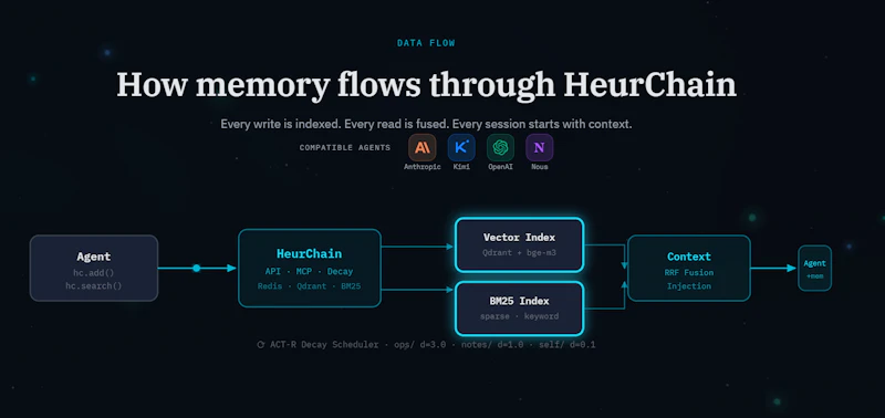 HeurChain — Agent Memory Infrastructure screenshot 2
