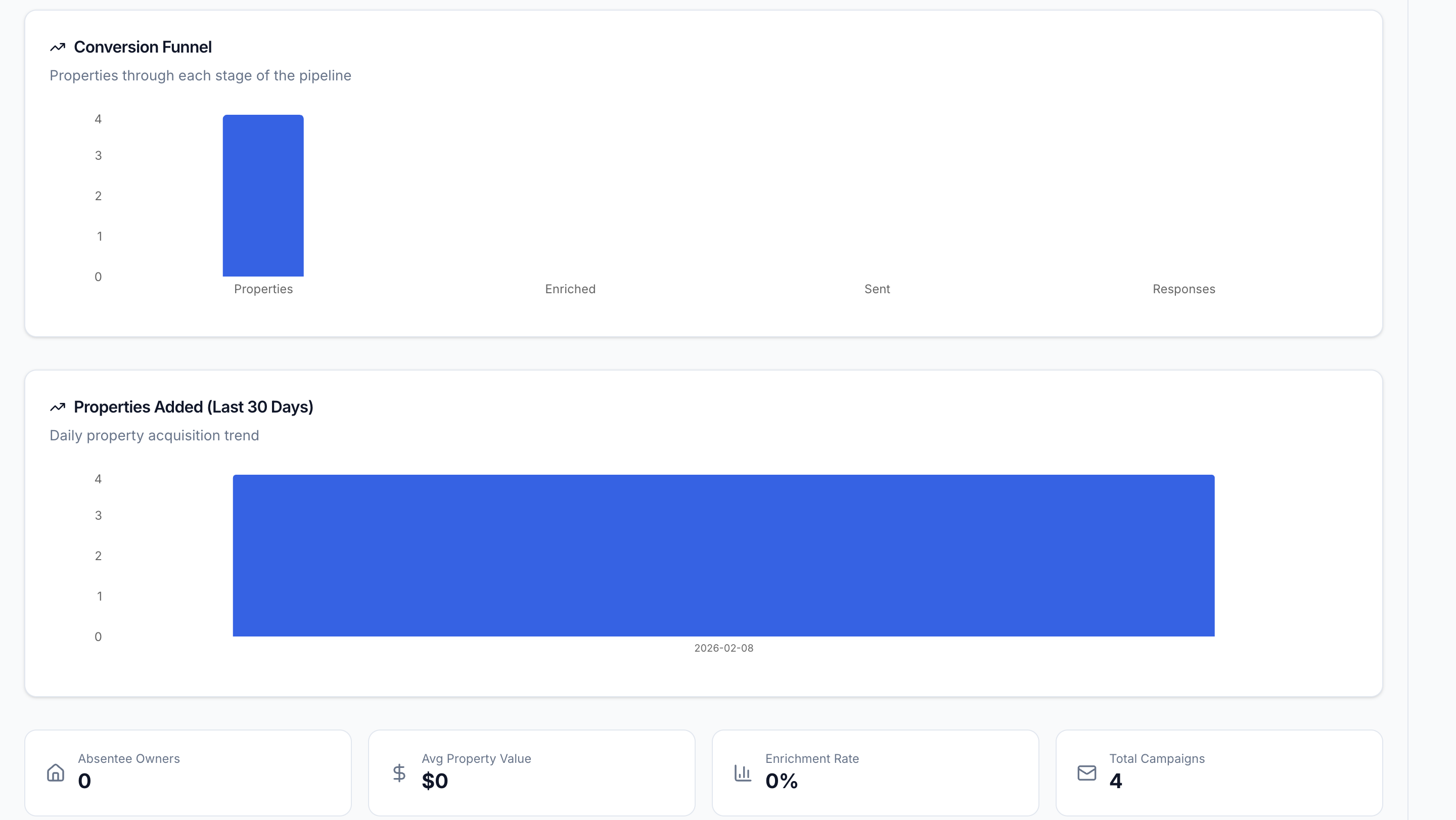 LeadRapid - Reach every lead, instantly. gallery image