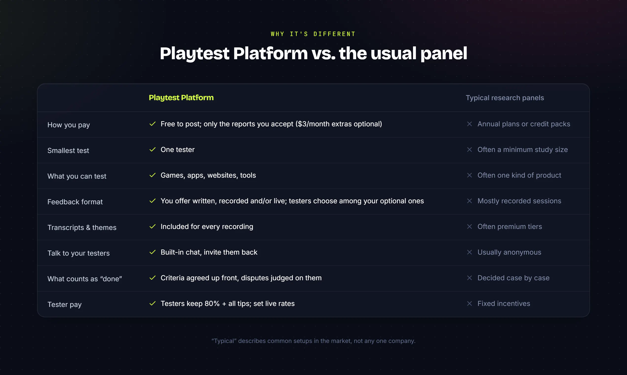 Playtest Platform gallery image