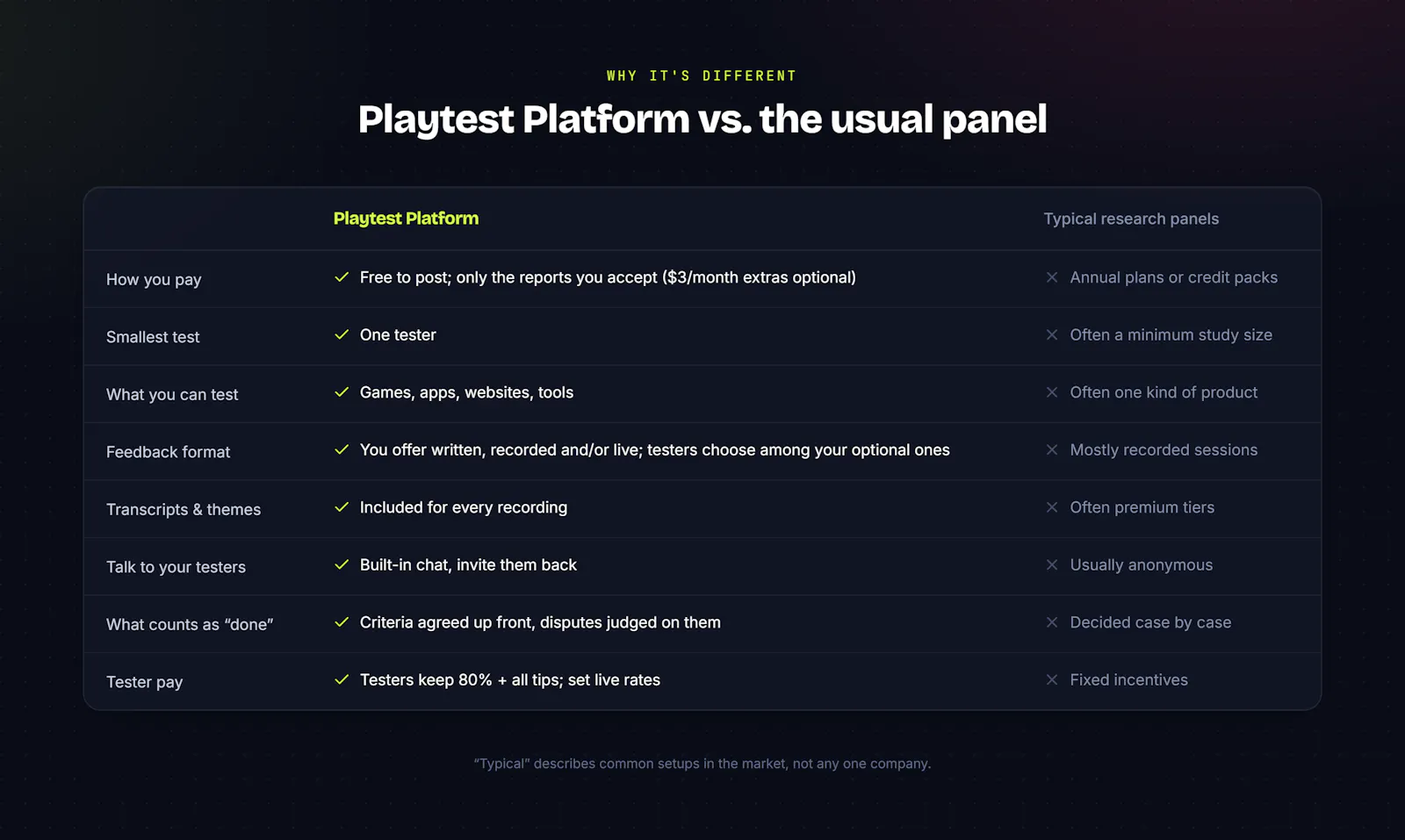 Playtest Platform screenshot 3