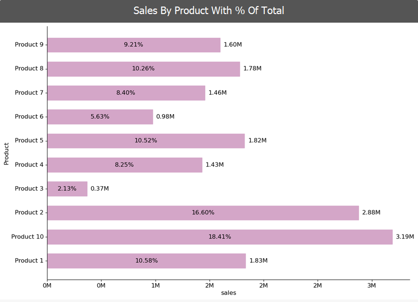 VizPick gallery image