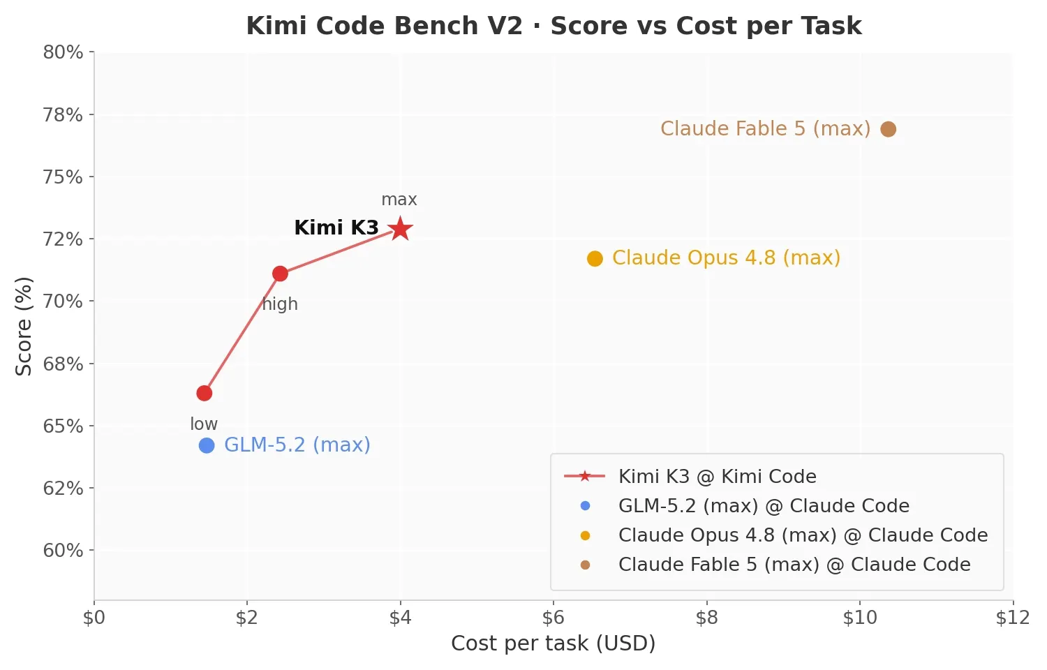 Kimi K3 screenshot 4