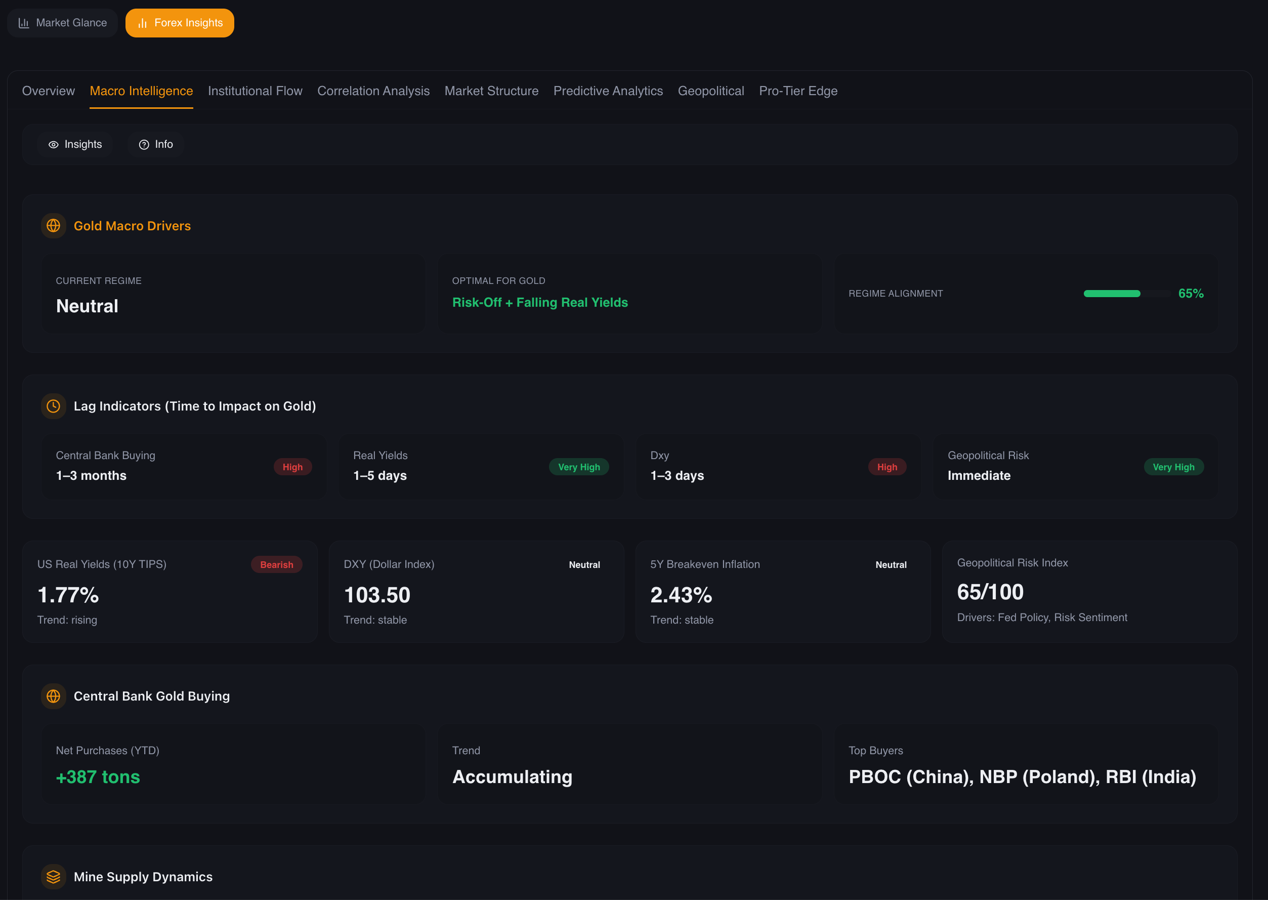 Sentimentor.ai  - Screenshot 5 showing product features and functionality