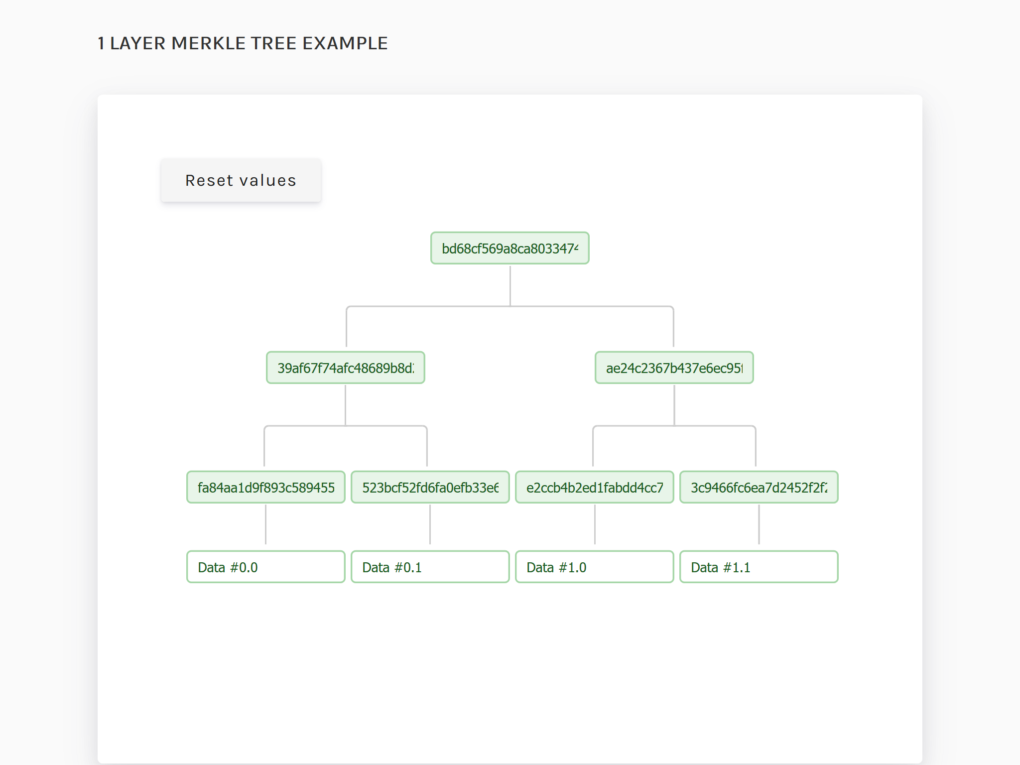 Get to Know the Blockchain gallery image