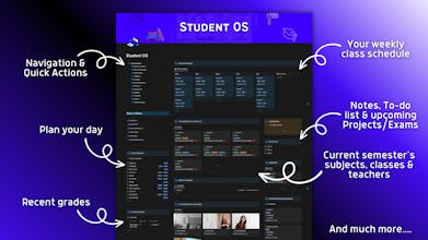 La funzione del calendario del sistema operativo degli studenti aiuta a tenere traccia degli compiti e delle scadenze.