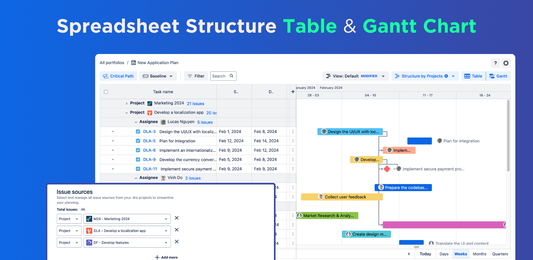 Gantttable - Таблица структуры электронных таблиц и диаграмма Gantt на кузнице для Jira медиа 4