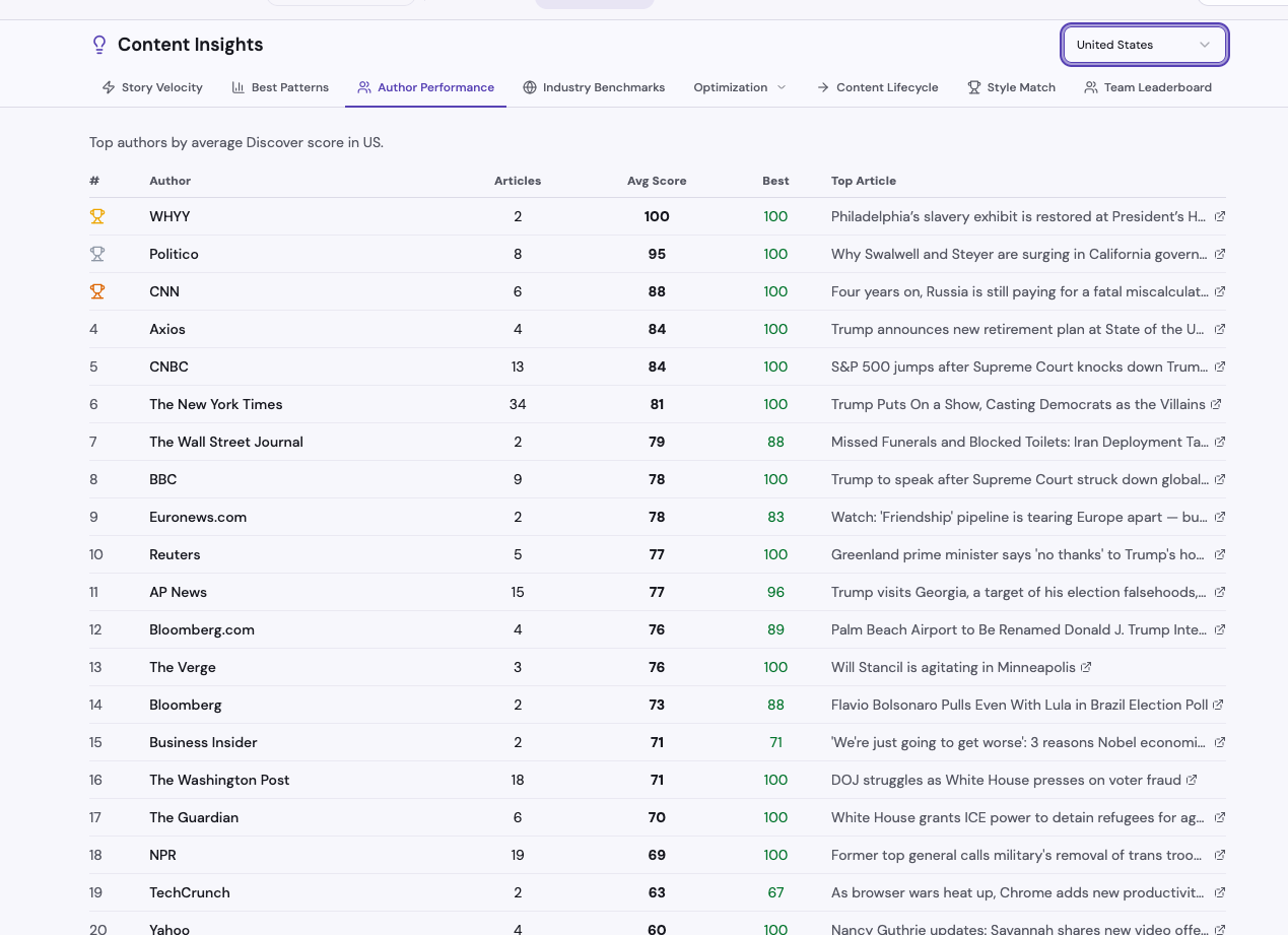 DiscoverMetric gallery image