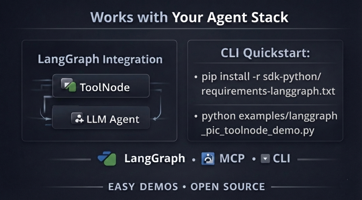 PIC Standard: AI Action Firewall - Screenshot 4 showing product features and functionality