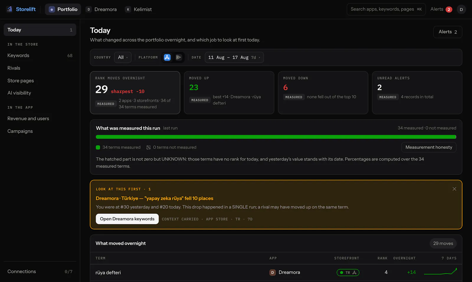 Storelift screenshot 5