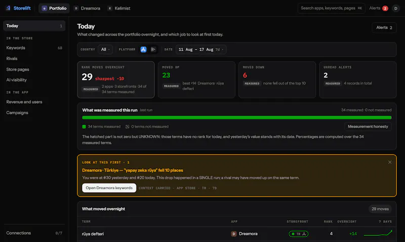 Storelift screenshot 5