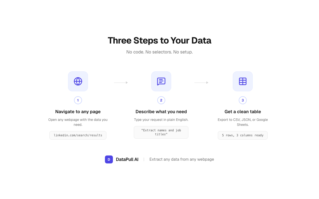 DataPull AI gallery image