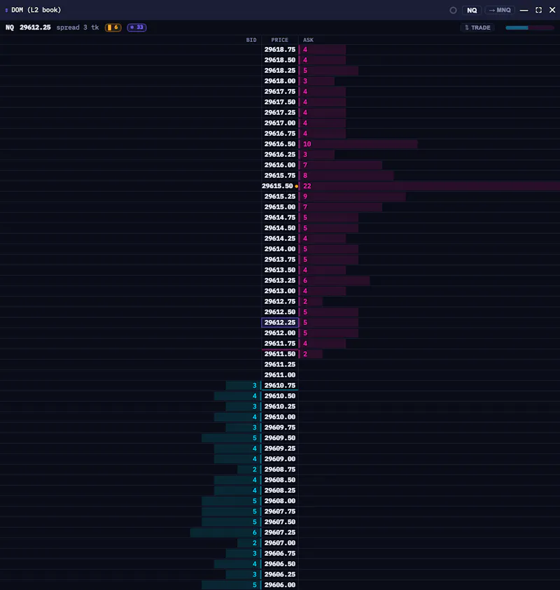 Trading Konsole screenshot 3