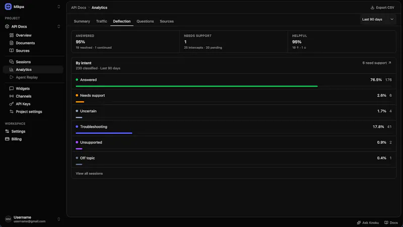 Knoku screenshot 3