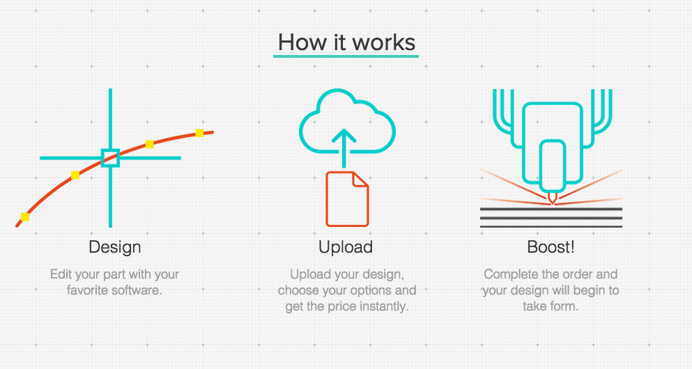 LaserBoost gallery image