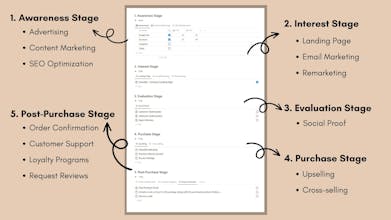 Sales Funnel for e-commerce gallery image