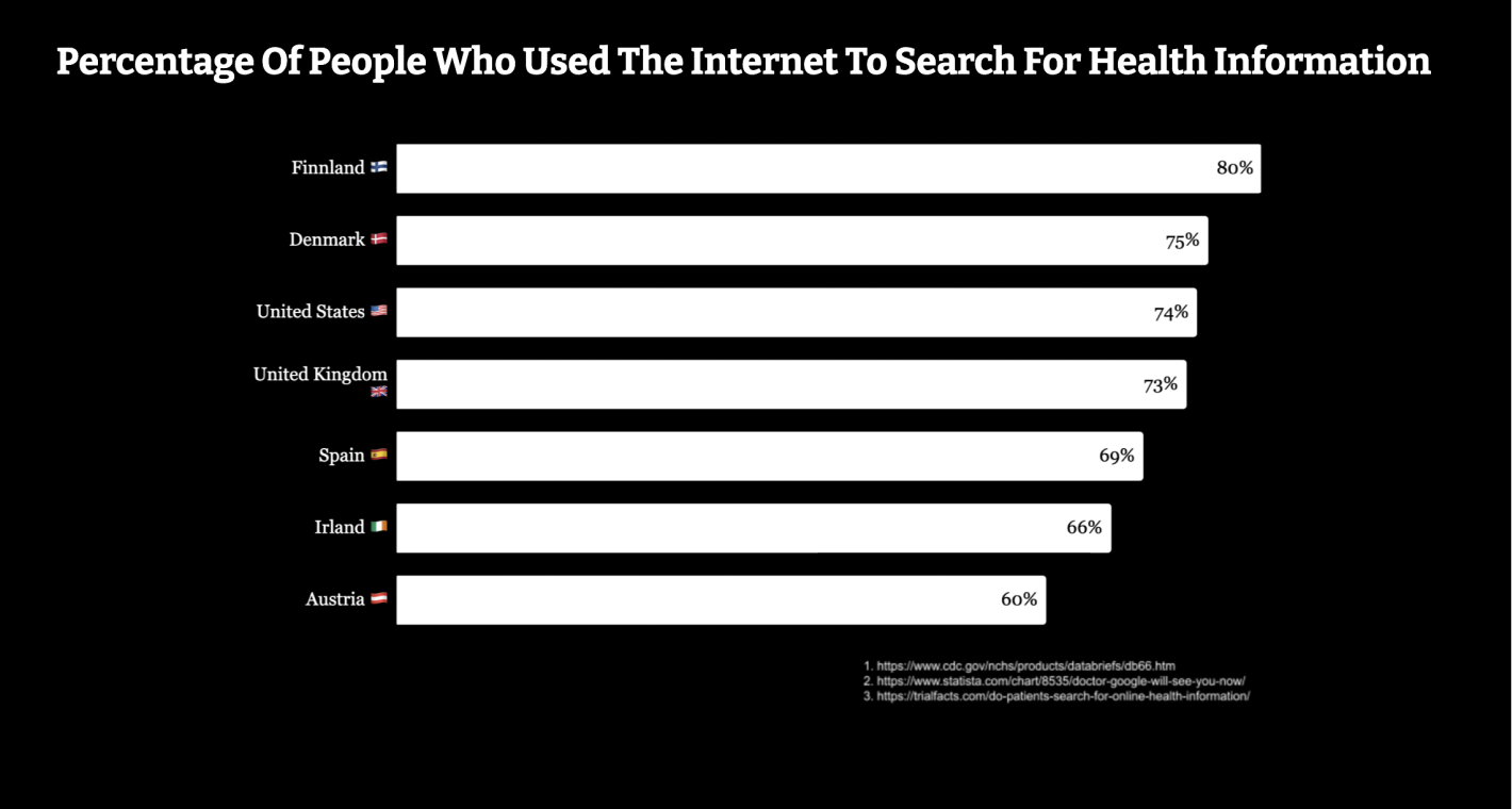 Medlabs Analytics gallery image