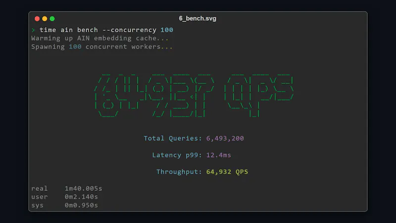 AIN Research screenshot 1