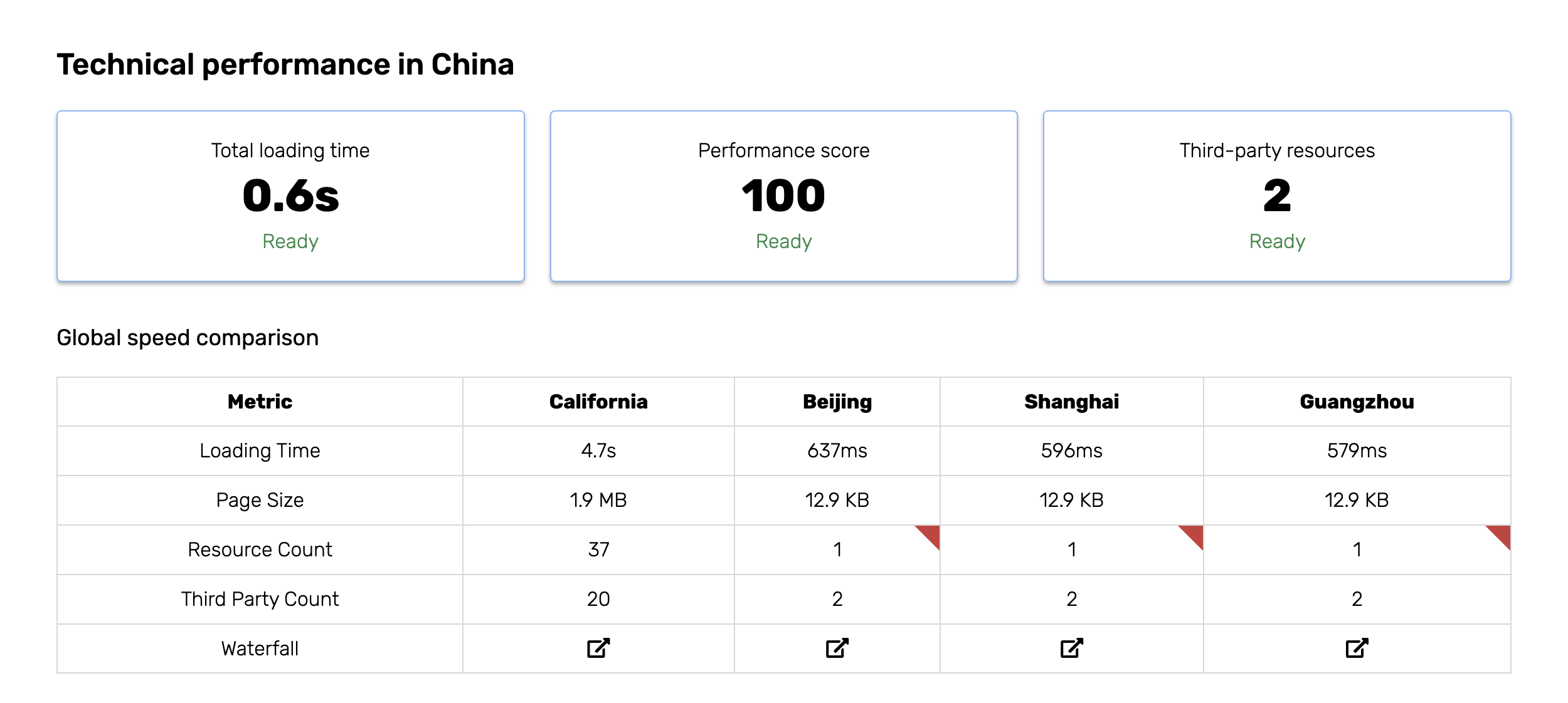 China Readiness Report gallery image