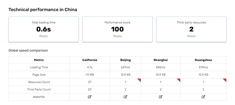 China Readiness Report screenshot 4
