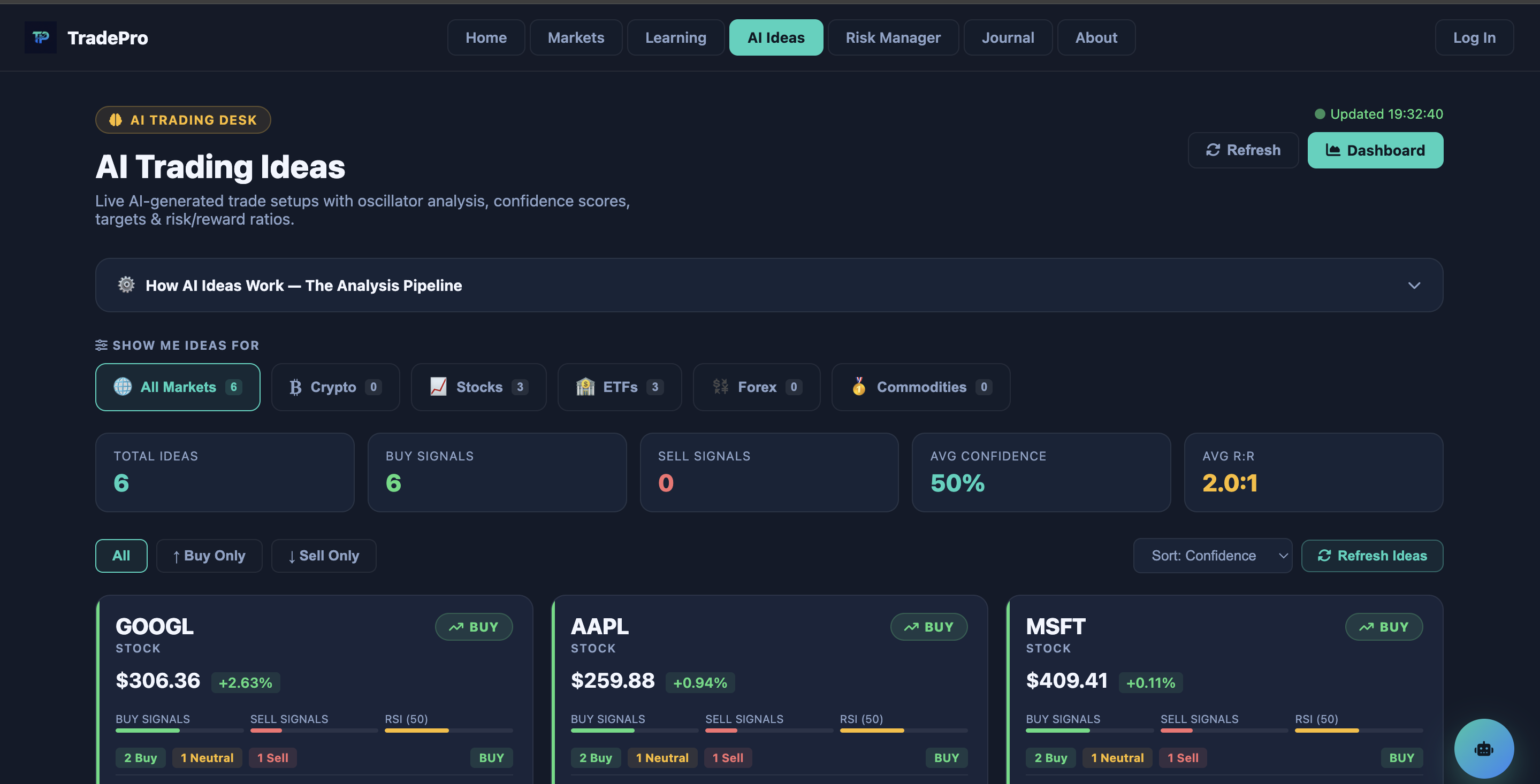 TradeProview gallery image