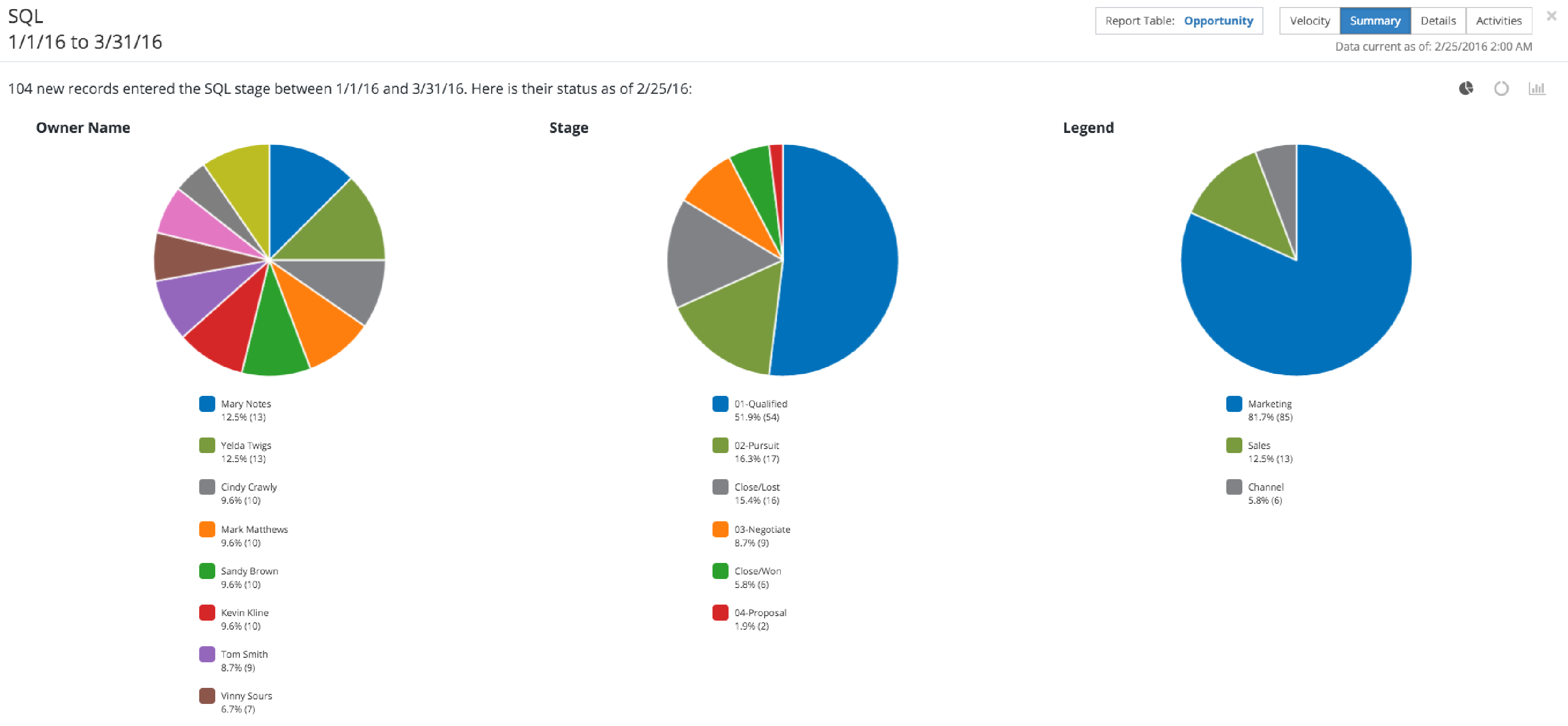 FunnelWise gallery image