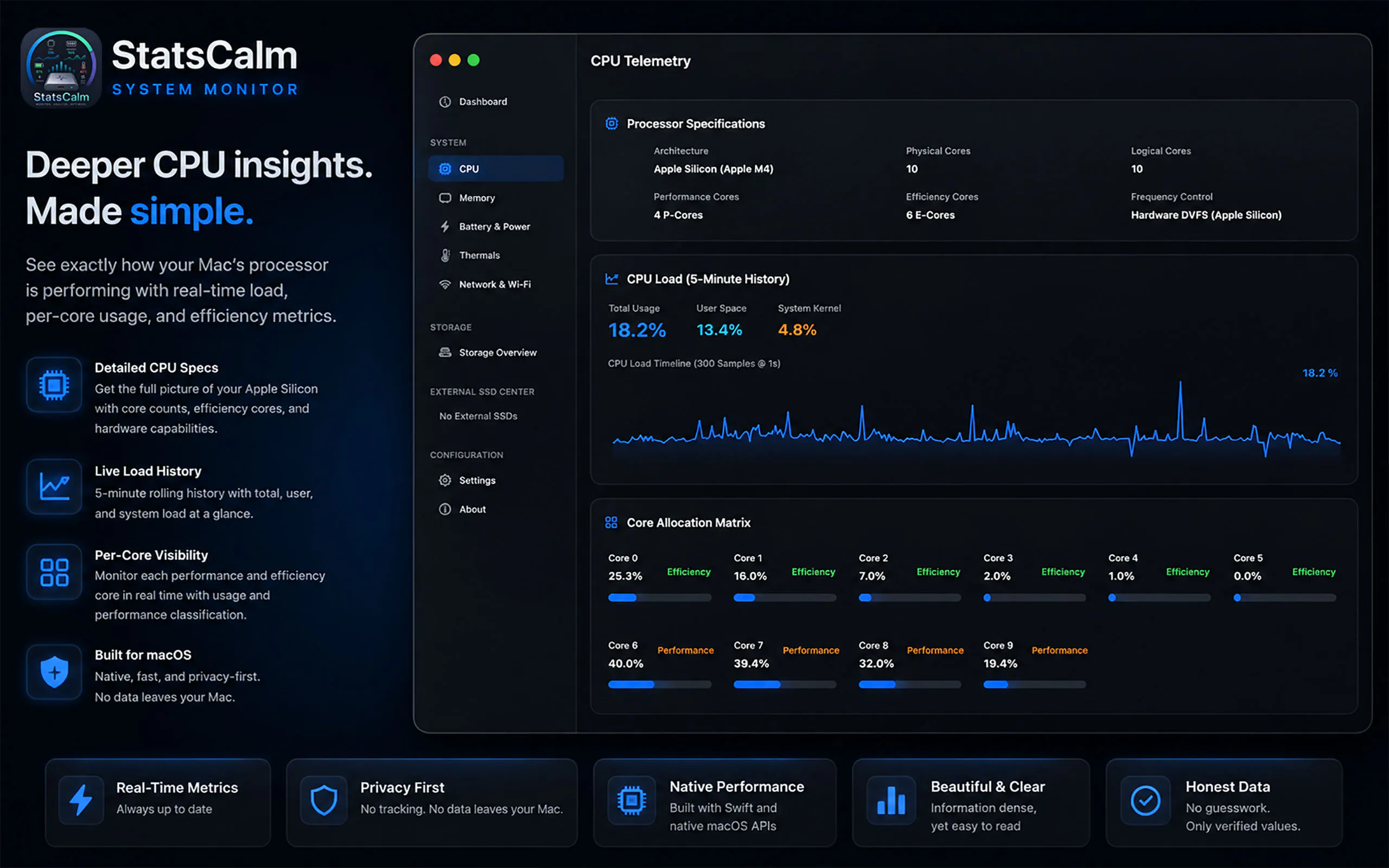 StatsCalm gallery image