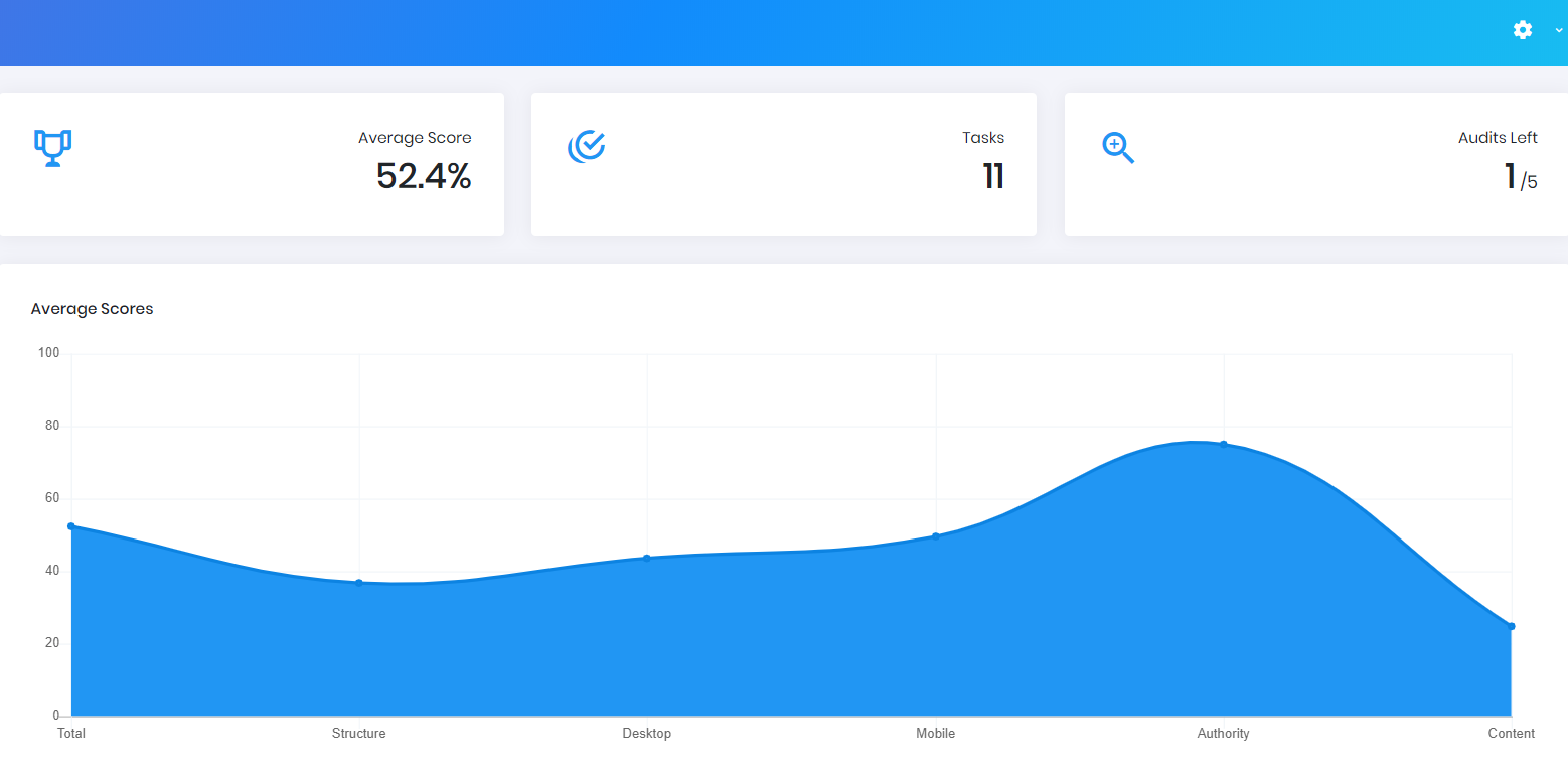 SEO Dub gallery image