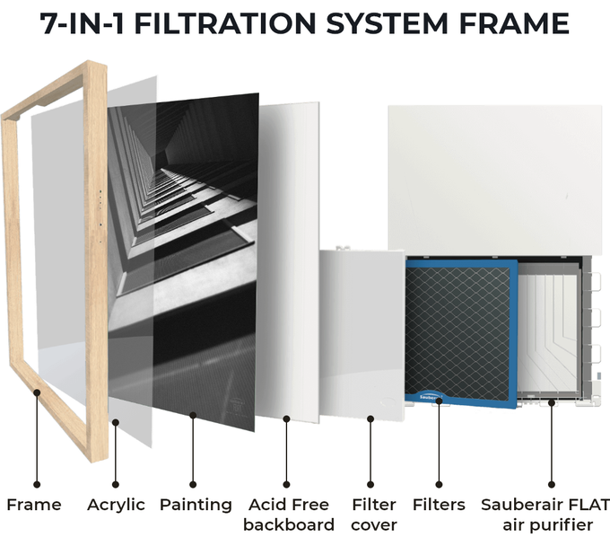 Sauberair FLAT gallery image