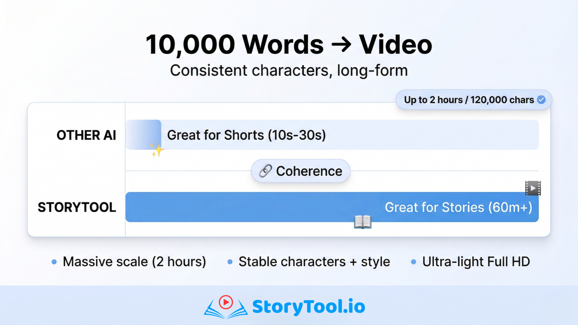 Storytool.io gallery image