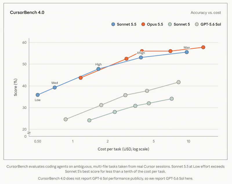 Claude Sonnet 5.5 screenshot 6