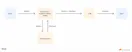 Cloudflare AutoRAG