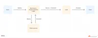 Cloudflare AutoRAG