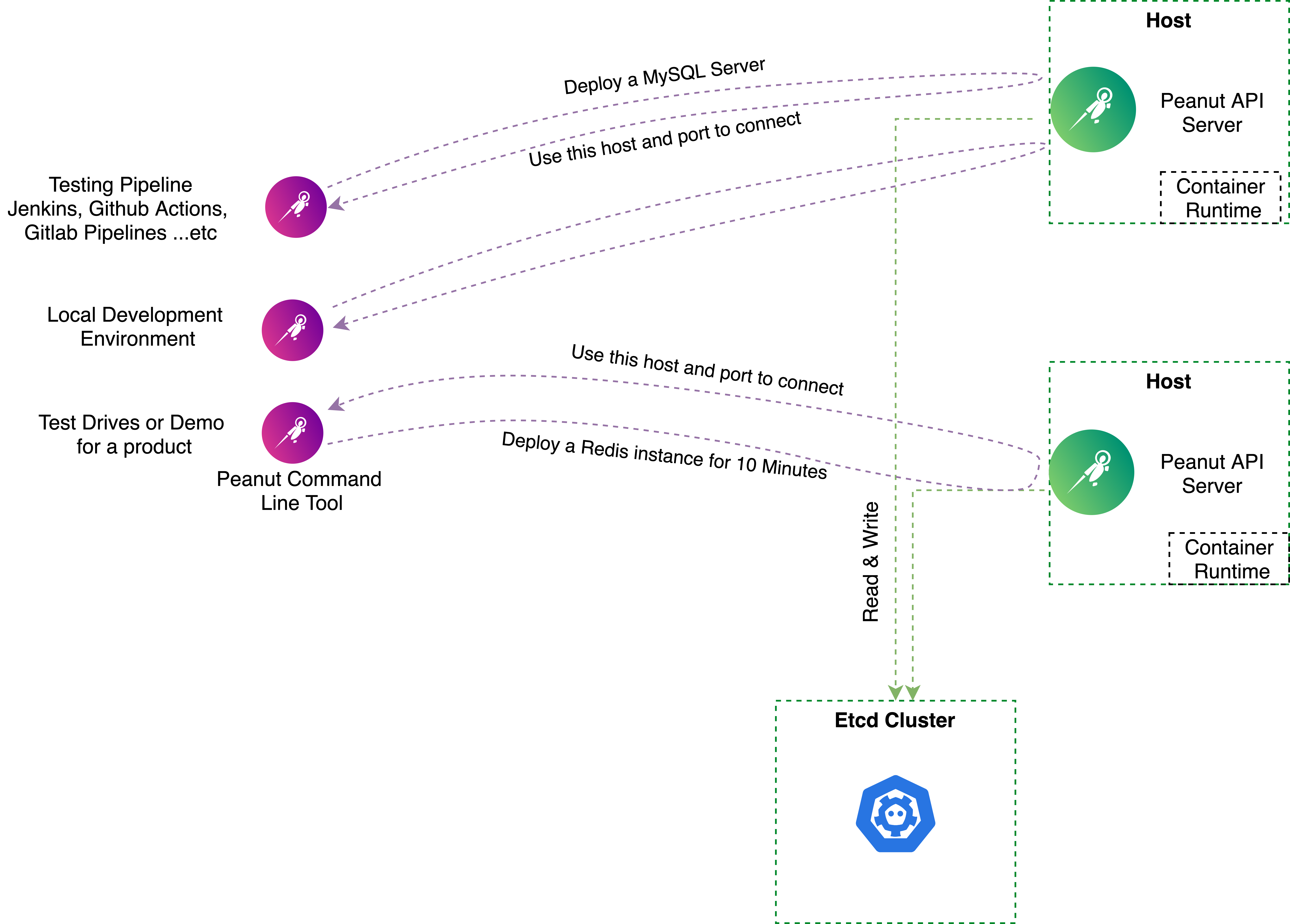 Peanut gallery image