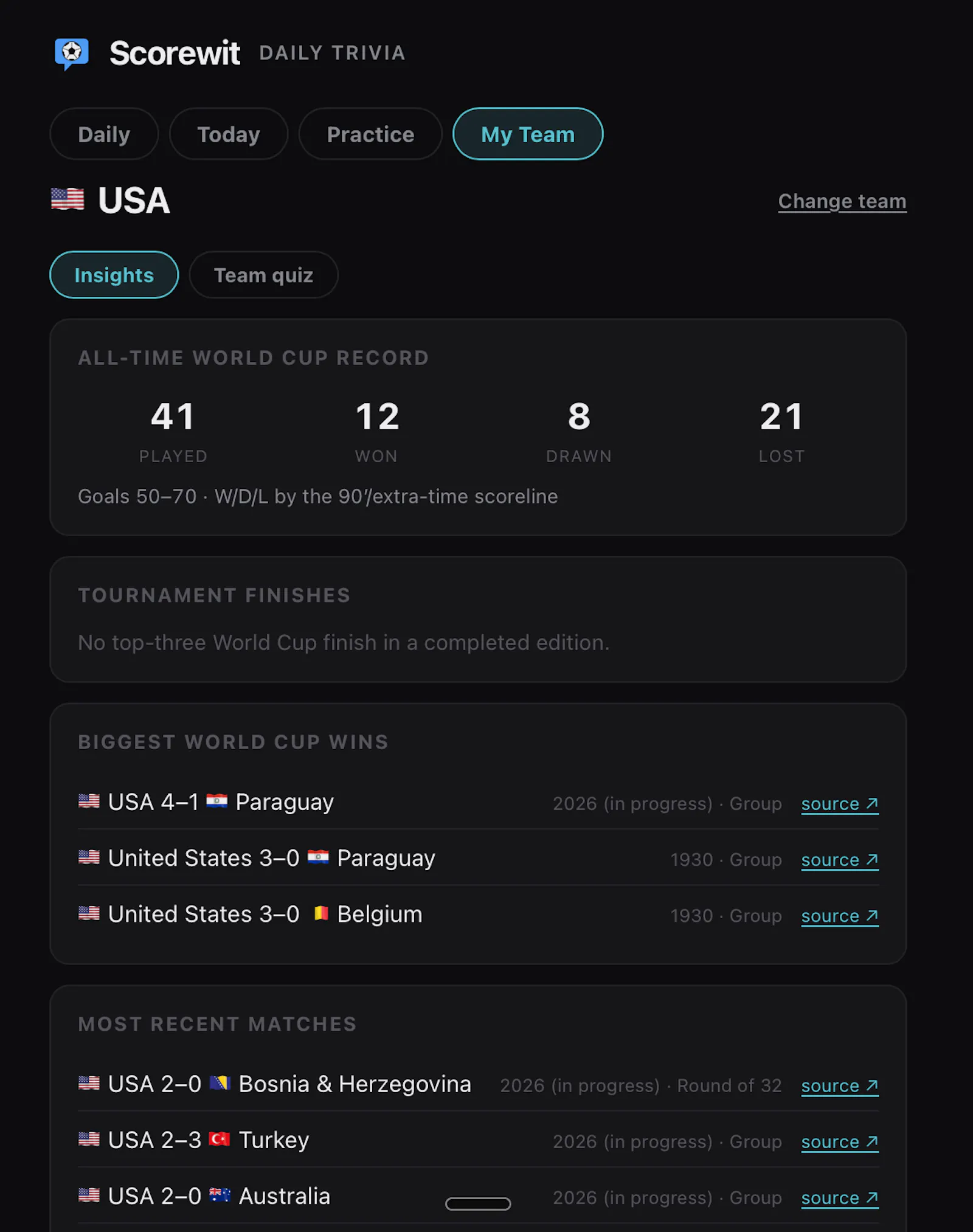 Scorewit — Daily World Cup Trivia screenshot 5