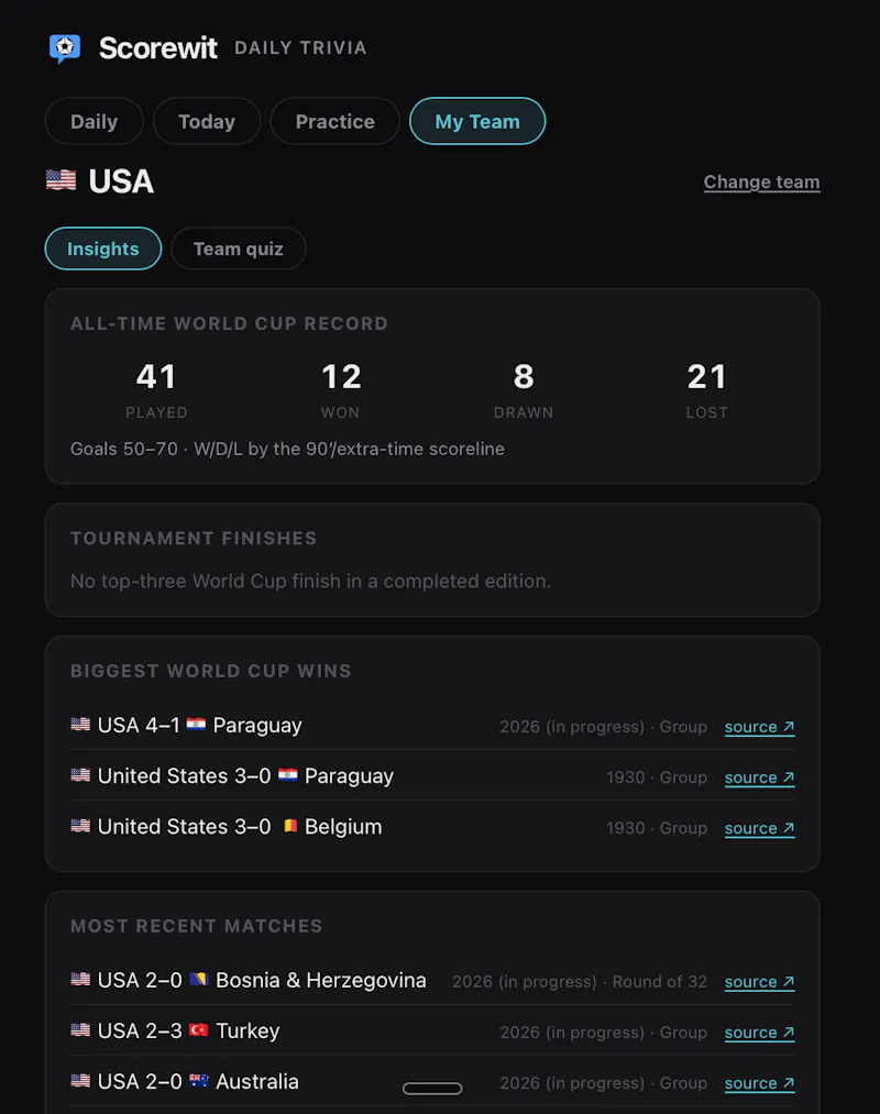 Scorewit — Daily World Cup Trivia screenshot 5