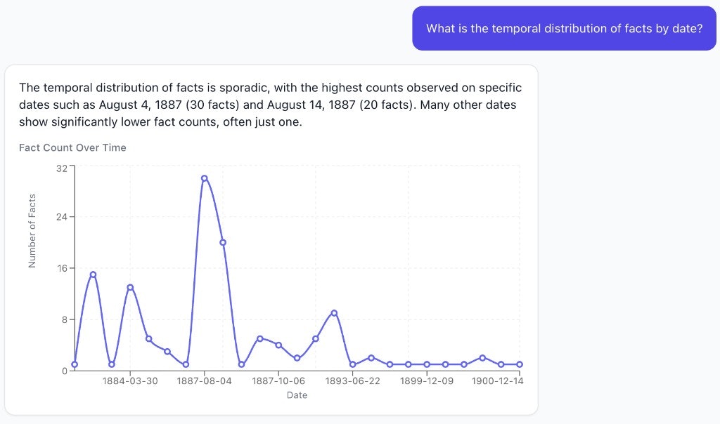 Donna by Rutter AI gallery image