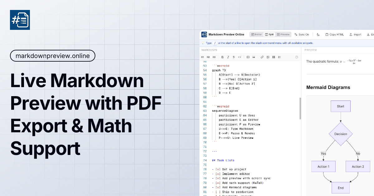 Markdown Preview Online - Main product screenshot demonstrating key features and user interface