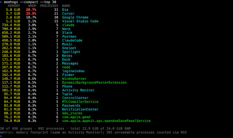 memhogs screenshot 3