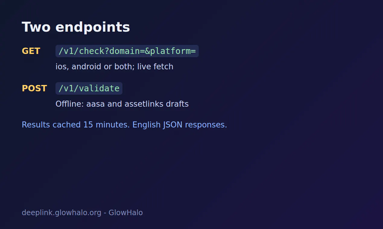 Deep Link Association Checker API gallery image