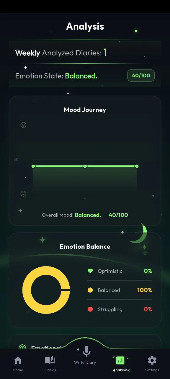 AI Journal and Mood - Moodif 專案橫幅