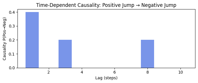 bayesian-event-detector media 3