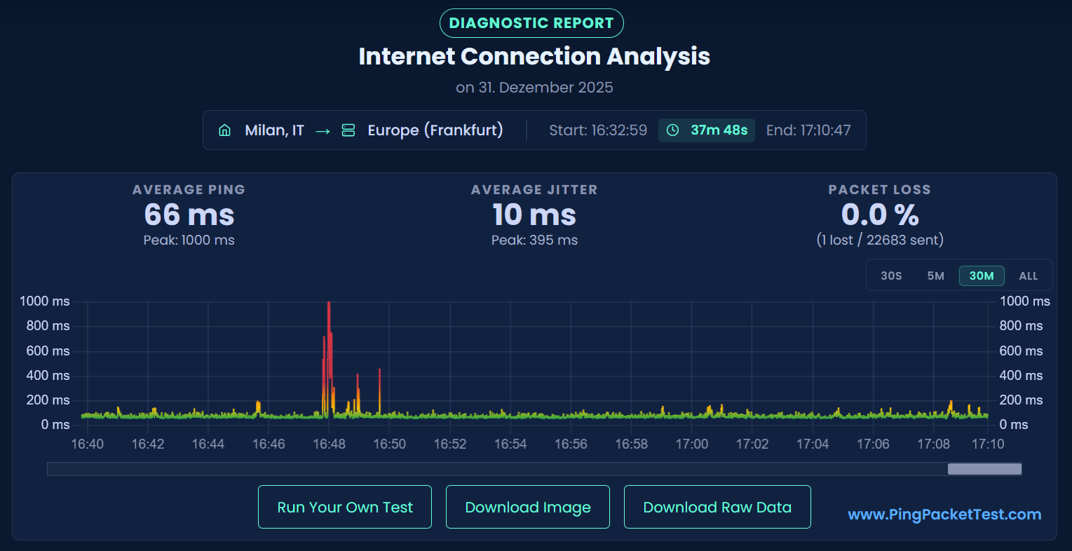 Ping Packet Test - Screenshot 2 showing product features and functionality