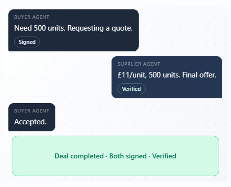 AgentTrust gallery image