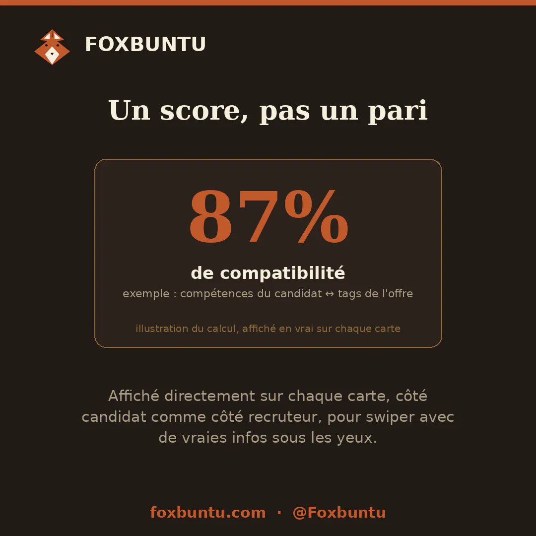 FOXBUNTU - Mutual Match Recruitment gallery image