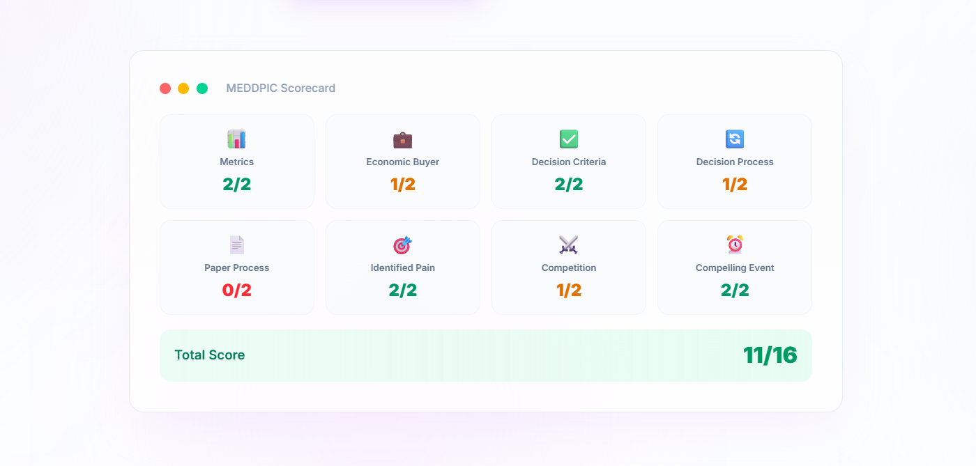 MEDDPIC Pro gallery image