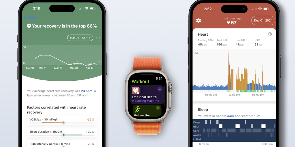 Empirical Heart Health